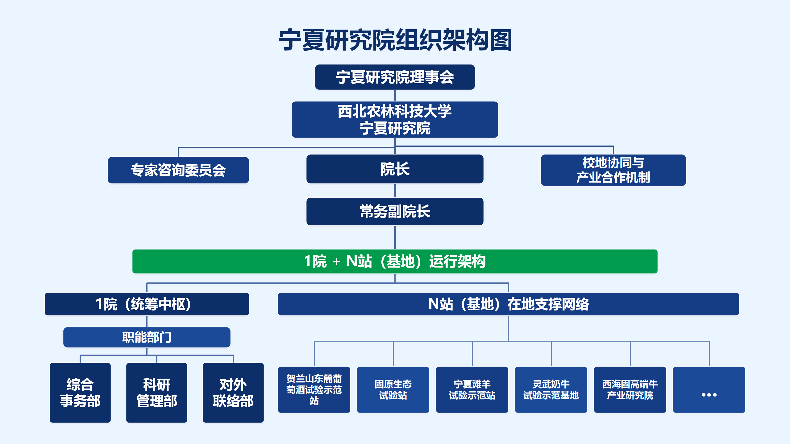 宁夏研究院组织架构图_01.png
